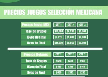 Lista de precios de los boletos para el Mundial 2026 para ver a la selección mexicana, ¡a romper el cochinito!